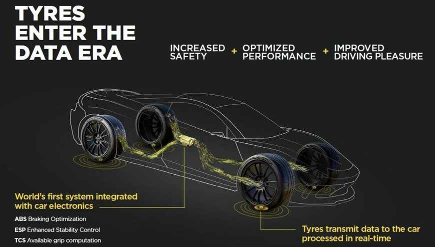 Bosch i Pirelli wspólnie rozwiną technologię inteligentnych opon